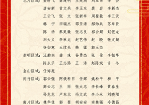 關(guān)于表彰獎勵2022年3月優(yōu)秀員工的通報